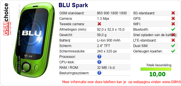 BLU Spark Technische gegevens BLU Spark Technische gegevens