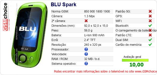 BLU Spark Especificações técnicas do telemóvel BLU Spark Especificações técnicas do telemóvel