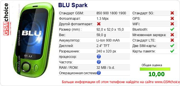 BLU Spark Технические данные телефона BLU Spark Технические данные телефона