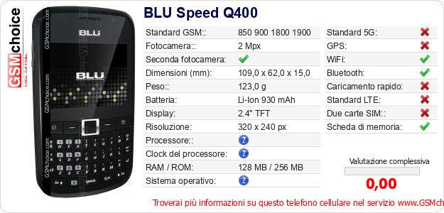 BLU Speed Q400 Dati tecnici di telefono cellulare BLU Speed Q400 Dati tecnici di telefono cellulare