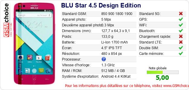 BLU Star 4.5 Design Edition Fiche technique BLU Star 4.5 Design Edition Fiche technique