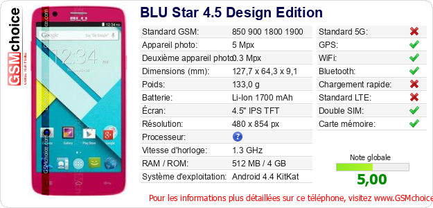 BLU Star 4.5 Design Edition Fiche technique