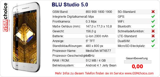 BLU Studio 5.0 technische Daten BLU Studio 5.0 technische Daten