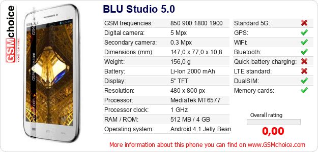 BLU Studio 5.0 technical specifications BLU Studio 5.0 technical specifications