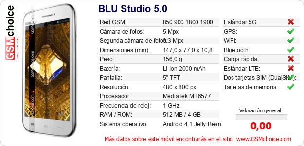 BLU Studio 5.0 Datos técnicos del móvil BLU Studio 5.0 Datos técnicos del móvil