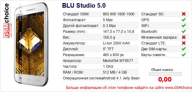 BLU Studio 5.0 Технические данные телефона BLU Studio 5.0 Технические данные телефона