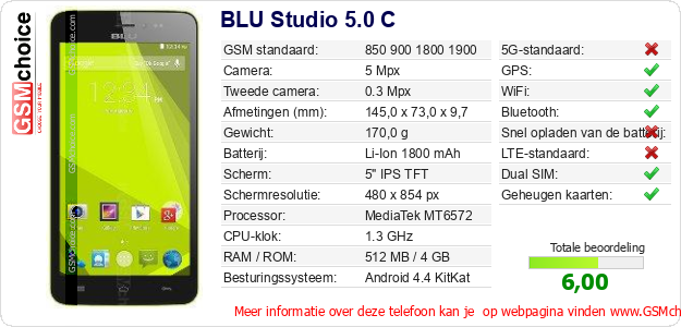 BLU Studio 5.0 C Technische gegevens 