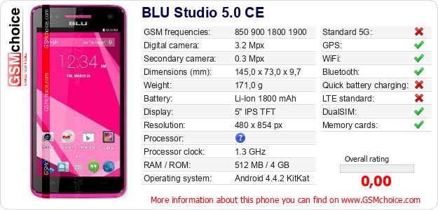 BLU Studio 5.0 CE technical specifications BLU Studio 5.0 CE technical specifications