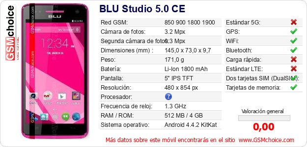 BLU Studio 5.0 CE Datos técnicos del móvil 