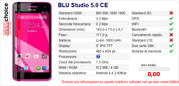BLU Studio 5.0 CE Dati tecnici di telefono cellulare 