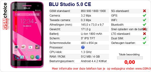 BLU Studio 5.0 CE Technische gegevens 