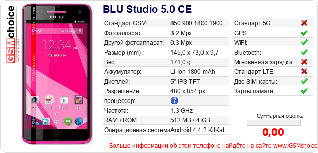 BLU Studio 5.0 CE Технические данные телефона BLU Studio 5.0 CE Технические данные телефона