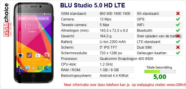 BLU Studio 5.0 HD LTE Technische gegevens 