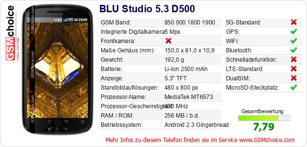 BLU Studio 5.3 D500 technische Daten BLU Studio 5.3 D500 technische Daten
