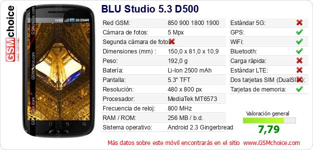 BLU Studio 5.3 D500 Datos técnicos del móvil BLU Studio 5.3 D500 Datos técnicos del móvil
