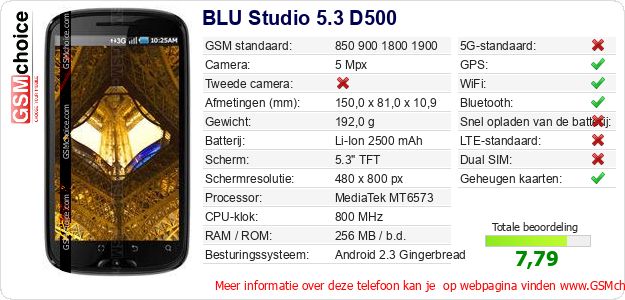 BLU Studio 5.3 D500 Technische gegevens BLU Studio 5.3 D500 Technische gegevens