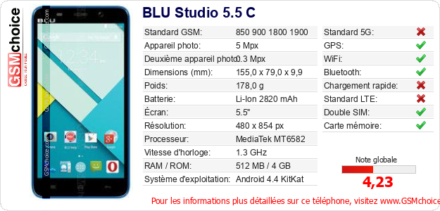BLU Studio 5.5 C Fiche technique BLU Studio 5.5 C Fiche technique