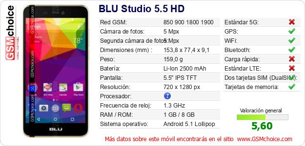 BLU Studio 5.5 HD Datos técnicos del móvil BLU Studio 5.5 HD Datos técnicos del móvil