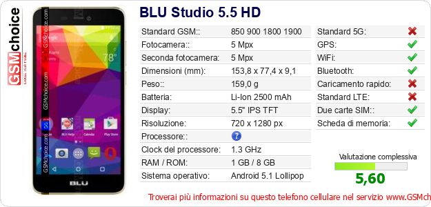 BLU Studio 5.5 HD Dati tecnici di telefono cellulare BLU Studio 5.5 HD Dati tecnici di telefono cellulare