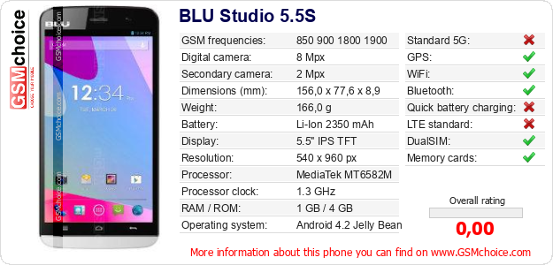 BLU Studio 5.5S technical specifications BLU Studio 5.5S technical specifications