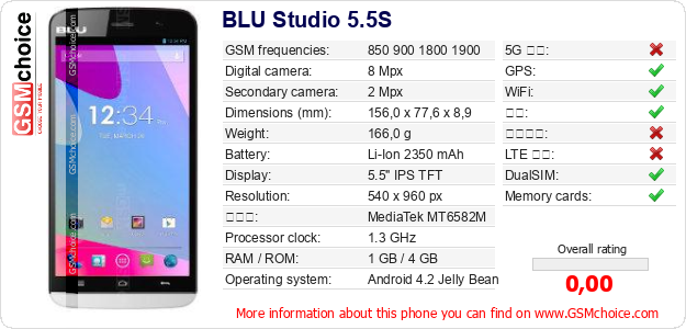 BLU Studio 5.5S 手机技术数据