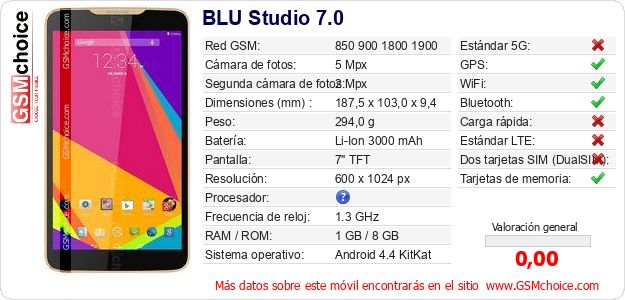 BLU Studio 7.0 Datos técnicos del móvil BLU Studio 7.0 Datos técnicos del móvil