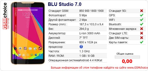 BLU Studio 7.0 Технические данные телефона BLU Studio 7.0 Технические данные телефона