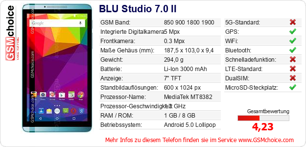 BLU Studio 7.0 II technische Daten BLU Studio 7.0 II technische Daten