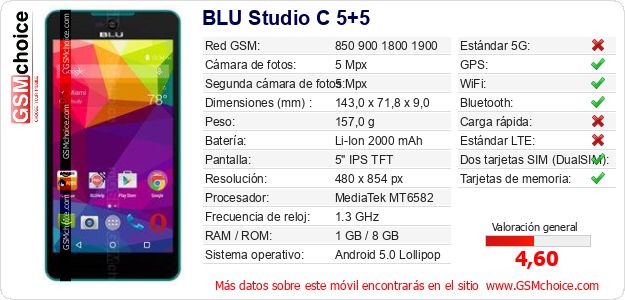 BLU Studio C 5+5 Datos técnicos del móvil 