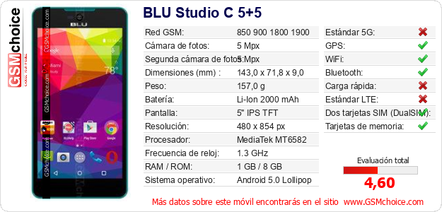 BLU Studio C 5+5 Datos técnicos del móvil 