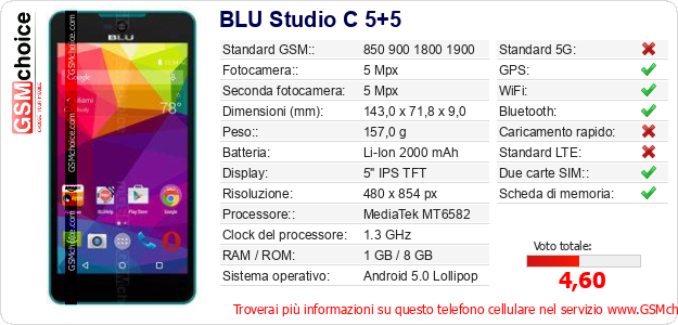 BLU Studio C 5+5 Dati tecnici di telefono cellulare 