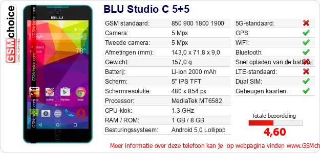 BLU Studio C 5+5 Technische gegevens 