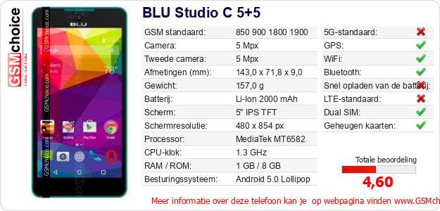 BLU Studio C 5+5 Technische gegevens 