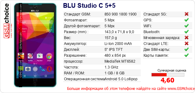 BLU Studio C 5+5 Технические данные телефона BLU Studio C 5+5 Технические данные телефона