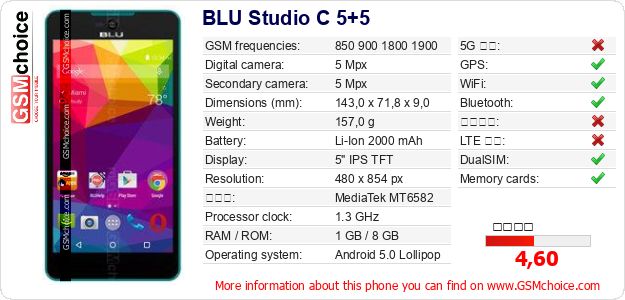 BLU Studio C 5+5 手機技術數據