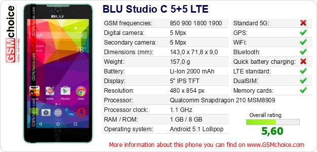 BLU Studio C 5+5 LTE technical specifications BLU Studio C 5+5 LTE technical specifications