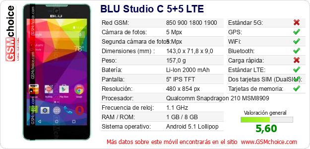 BLU Studio C 5+5 LTE Datos técnicos del móvil 