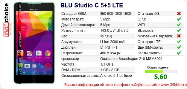 BLU Studio C 5+5 LTE Технические данные телефона BLU Studio C 5+5 LTE Технические данные телефона