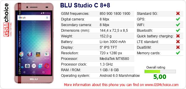 BLU Studio C 8+8 technical specifications BLU Studio C 8+8 technical specifications