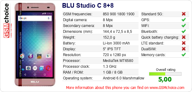 BLU Studio C 8+8 technical specifications BLU Studio C 8+8 technical specifications