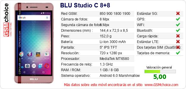 BLU Studio C 8+8 Datos técnicos del móvil BLU Studio C 8+8 Datos técnicos del móvil