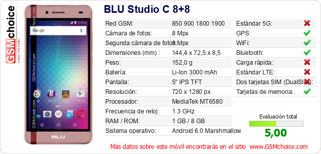 BLU Studio C 8+8 Datos técnicos del móvil 