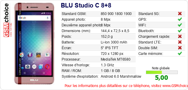 BLU Studio C 8+8 Fiche technique