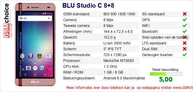 BLU Studio C 8+8 Technische gegevens 