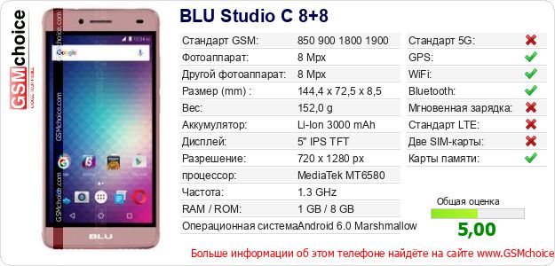 BLU Studio C 8+8 Технические данные телефона BLU Studio C 8+8 Технические данные телефона