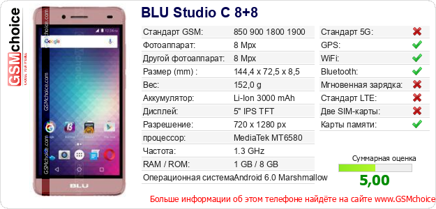 BLU Studio C 8+8 Технические данные телефона BLU Studio C 8+8 Технические данные телефона