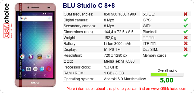 BLU Studio C 8+8 手機技術數據