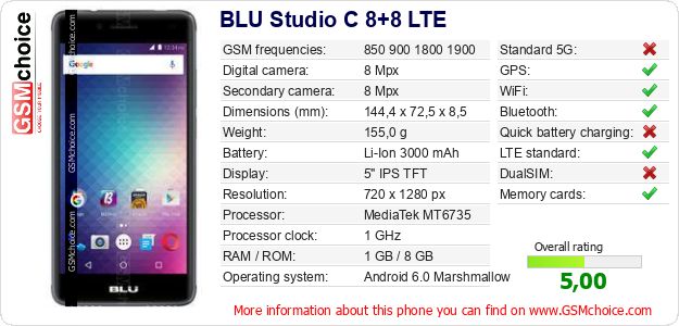 BLU Studio C 8+8 LTE technical specifications BLU Studio C 8+8 LTE technical specifications