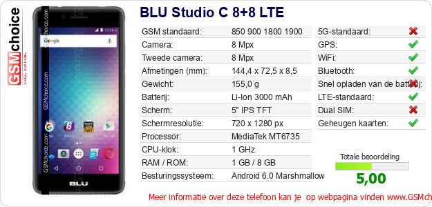 BLU Studio C 8+8 LTE Technische gegevens 