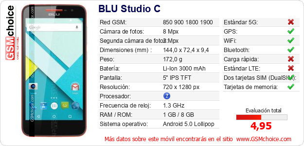 BLU Studio C Datos técnicos del móvil 
